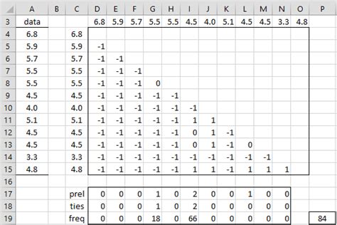 mann kendall test statistic